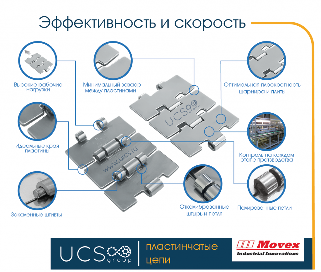 Металлические поворотные цепи